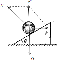 倾角为θ=30°的斜面体放在水平地面上,一个重为G的球在水平力F的作用下,静止在光滑斜面上,则水平力F的大小为______;若将力F从水平方向逆时针转过某一角度 魔方格