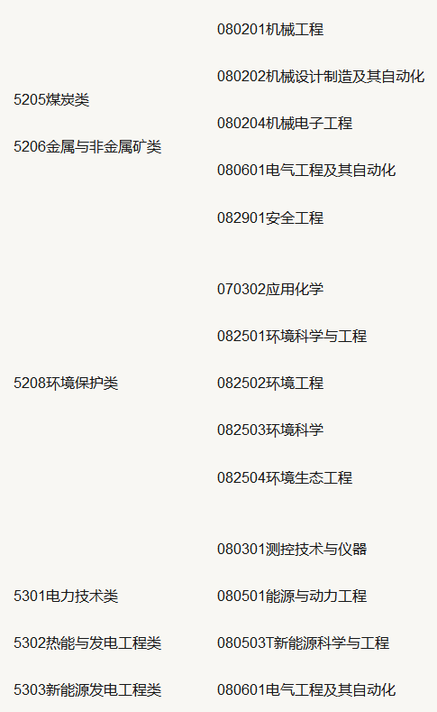 山东专升本2020年报考专业政策 山东专升本2020年报考专业政策