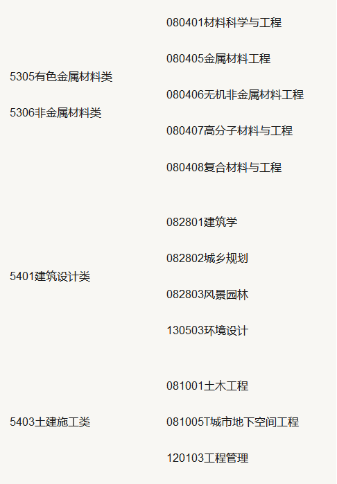 山东专升本2020年报考专业政策 山东专升本2020年报考专业政策