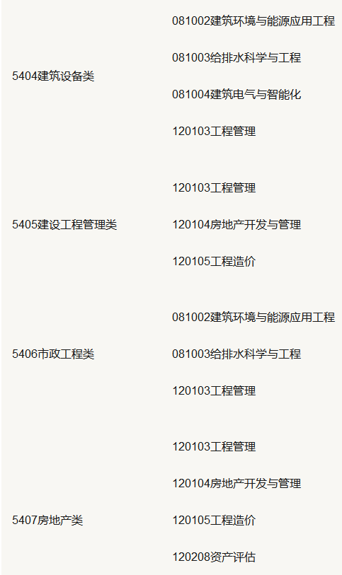 山东专升本2020年报考专业政策 山东专升本2020年报考专业政策