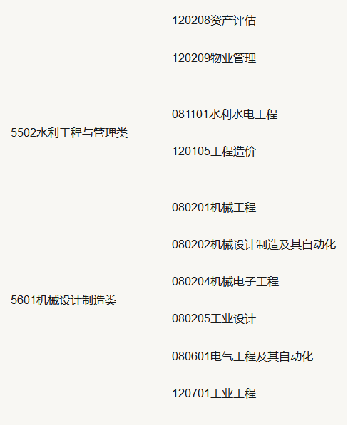 山东专升本2020年报考专业政策 山东专升本2020年报考专业政策