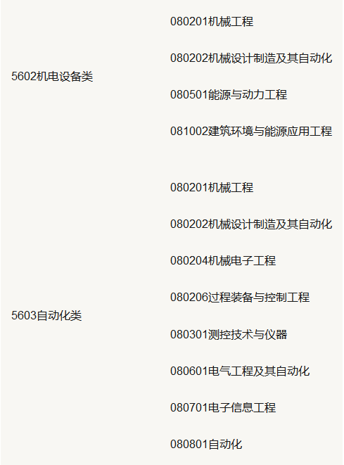 山东专升本2020年报考专业政策 山东专升本2020年报考专业政策