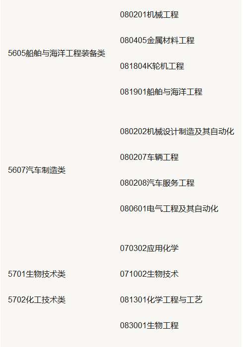 山东专升本2020年报考专业政策 山东专升本2020年报考专业政策