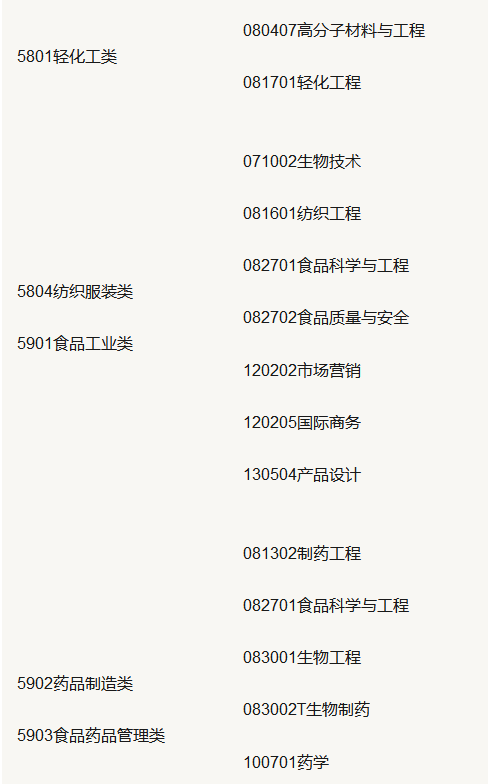 山东专升本2020年报考专业政策 山东专升本2020年报考专业政策