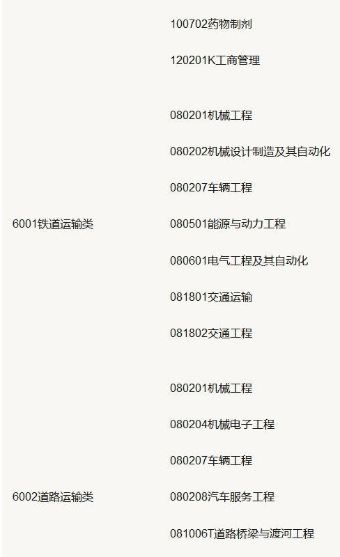 山东专升本2020年报考专业政策 山东专升本2020年报考专业政策