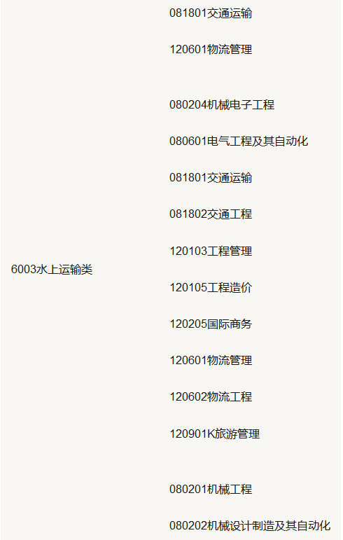 山东专升本2020年报考专业政策 山东专升本2020年报考专业政策