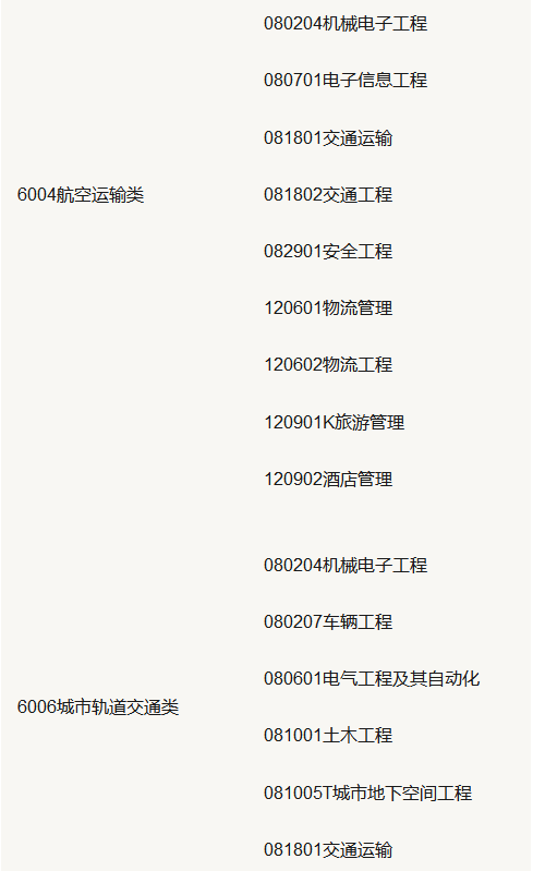 山东专升本2020年报考专业政策 山东专升本2020年报考专业政策