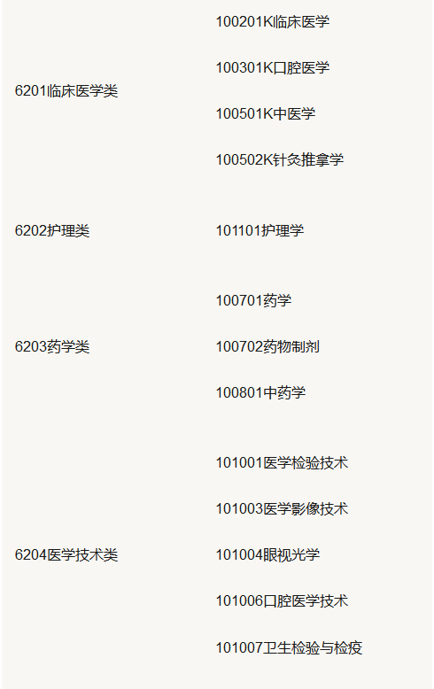 山东专升本2020年报考专业政策 山东专升本2020年报考专业政策