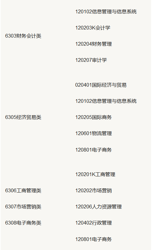 山东专升本2020年报考专业政策 山东专升本2020年报考专业政策