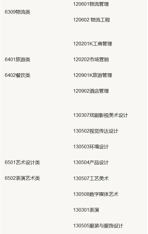 山东专升本2020年报考专业政策 山东专升本2020年报考专业政策