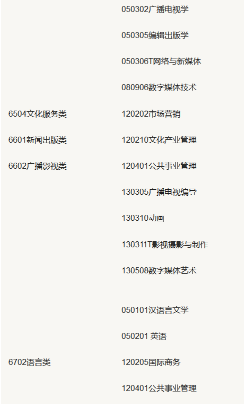 山东专升本2020年报考专业政策 山东专升本2020年报考专业政策