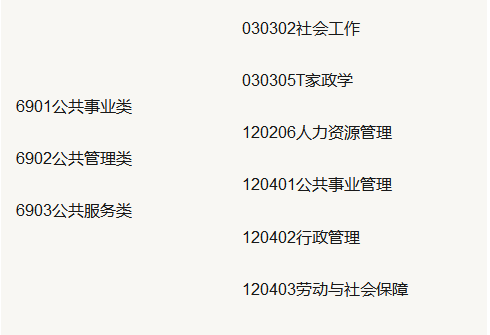 山东专升本2020年报考专业政策 山东专升本2020年报考专业政策