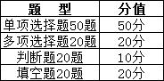 山东专升本考试题型及分值 山东专升本考试题型及分值