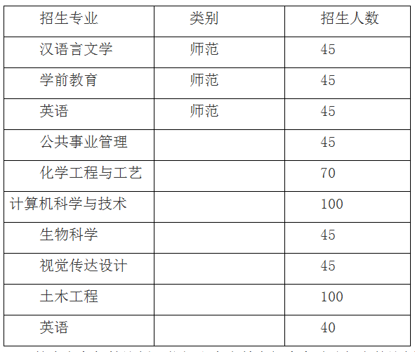 2018年滨州学院专升本招生计划 2018年滨州学院专升本招生计划