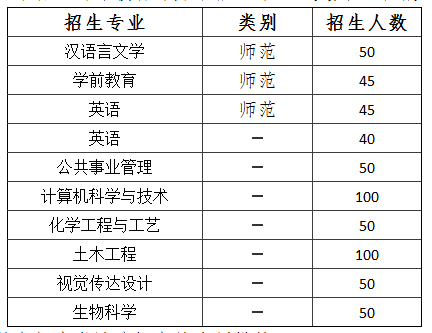 2017年滨州学院专升本招生计划 2017年滨州学院专升本招生计划
