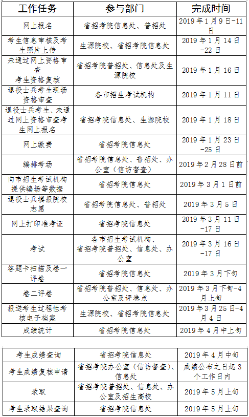 2019年山东专升本考试时间安排表 2019年山东专升本考试时间安排表