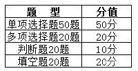 题型及分值 题型及分值