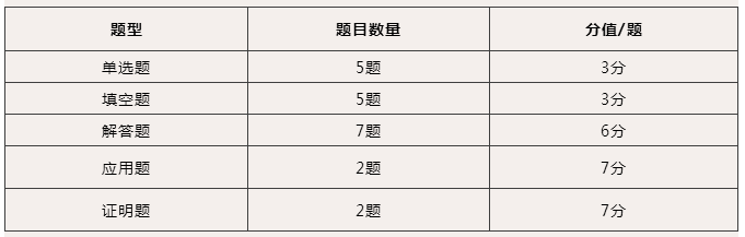 2020年山东专升本高数题型预测 2020年山东专升本高数题型预测