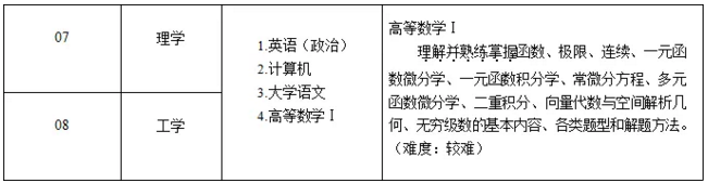 2020年山东专升本考高等数学Ⅰ的专业 2020年山东专升本考高等数学Ⅰ的专业