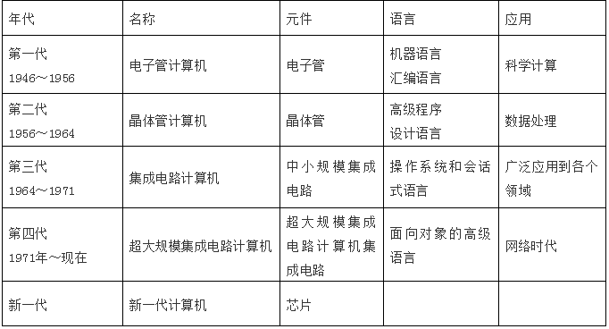山东专升本计算机 山东专升本计算机