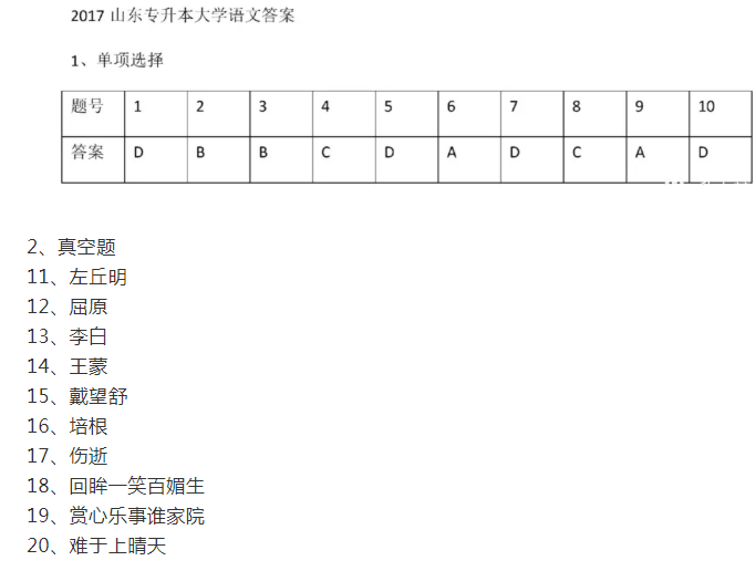 山东省统招专升本考试历年真题 山东省统招专升本考试历年真题