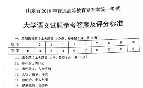 山东省统招专升本考试历年真题 山东省统招专升本考试历年真题