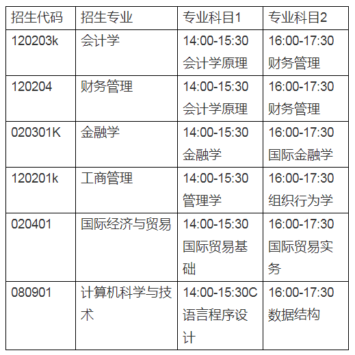 山东专升本自荐考试考什么 山东专升本自荐考试考什么