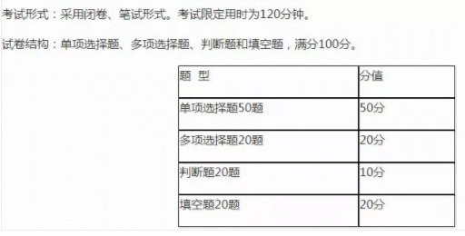 2020山东专升本考试计算机基础变化及备考建议 2020山东专升本考试计算机基础变化及备考建议