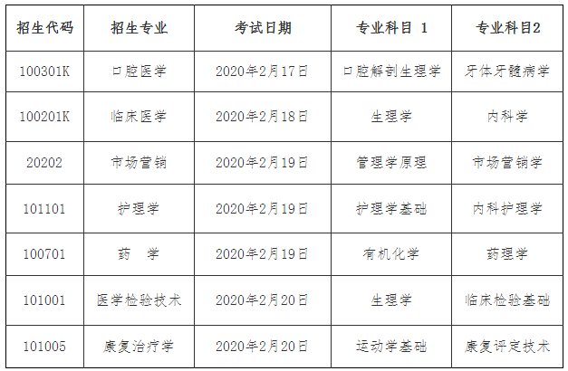 济宁医学院专升本自荐生考试时间及内容 济宁医学院专升本自荐生考试时间及内容