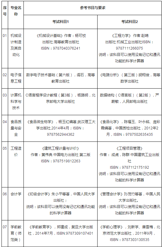 2020年聊城大学东昌学院专升本专业综合能力测试方案 2020年聊城大学东昌学院专升本专业综合能力测试方案