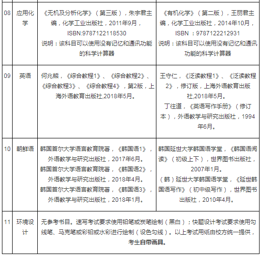 2020年聊城大学东昌学院专升本专业综合能力测试方案 2020年聊城大学东昌学院专升本专业综合能力测试方案