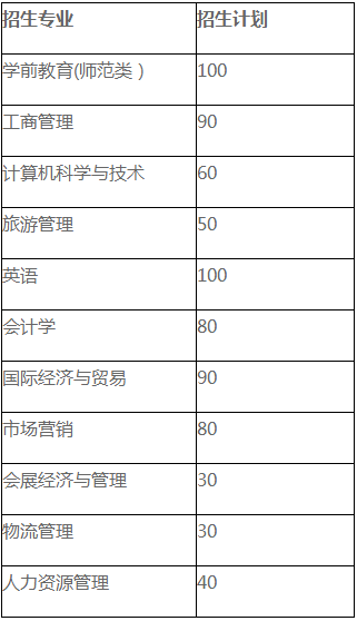 2020年山东女子学院专升本招生章程 2020年山东女子学院专升本招生章程