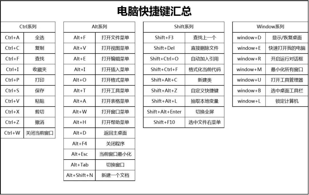 专升本计算机考试快捷键整理汇总 专升本计算机考试快捷键整理汇总