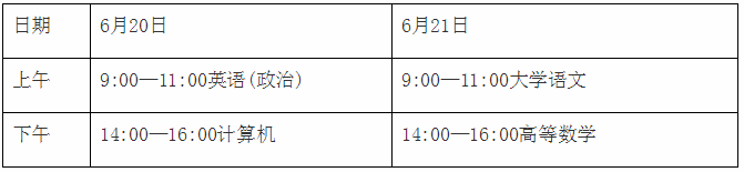 2020山东专升本报名及考试时间安排(最新) 2020山东专升本报名及考试时间安排(最新)