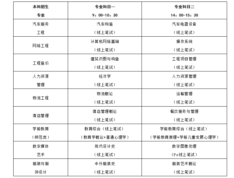 2020青岛恒星科技学院专升本招生计划报名流程(扩招后) 2020青岛恒星科技学院专升本招生计划报名流程(扩招后)