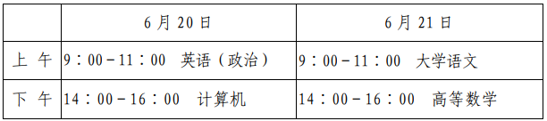2020年山东专升本报名流程考试时间(新) 2020年山东专升本报名流程考试时间(新)