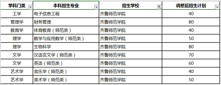 齐鲁师范学院专升本招生计划及专业2020 齐鲁师范学院专升本招生计划及专业2020