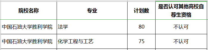2020年中国石油大学胜利学院专升本补录专业及计划 2020年中国石油大学胜利学院专升本补录专业及计划
