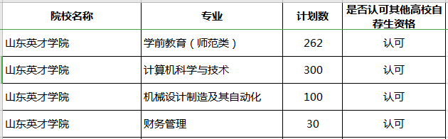 2020年山东英才学院专升本补录专业及计划 2020年山东英才学院专升本补录专业及计划