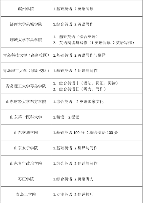 山东专升本英语自荐考试科目 山东专升本英语自荐考试科目