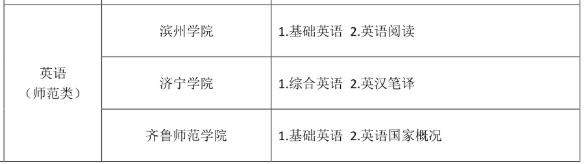 山东专升本英语师范类自荐考试科目 山东专升本英语师范类自荐考试科目