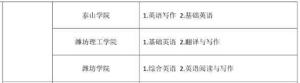 山东专升本英语师范类自荐考试科目 山东专升本英语师范类自荐考试科目