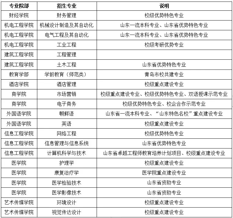 2021年青岛滨海学院专升本自荐考试说明 2021年青岛滨海学院专升本自荐考试说明