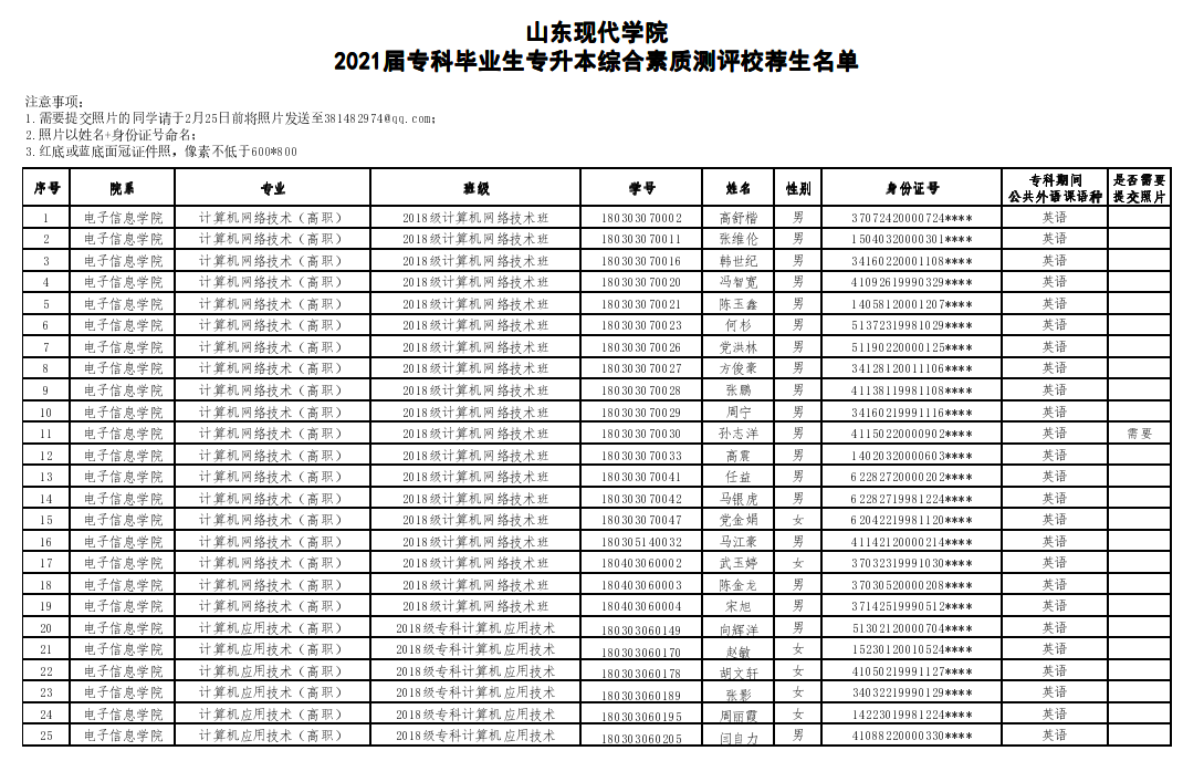 山东现代学院2021年专科毕业生专升本校荐生名单公示 山东现代学院2021年专科毕业生专升本校荐生名单公示