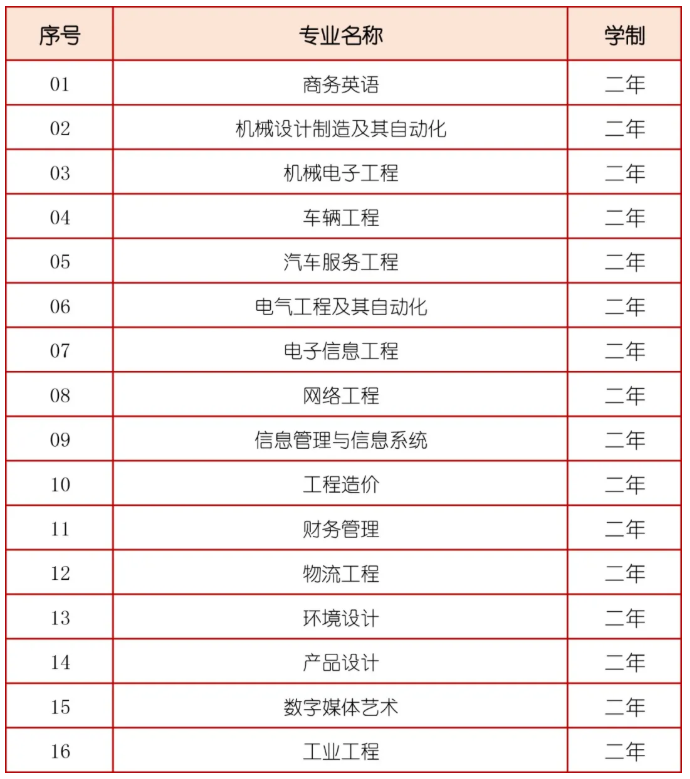 2021年山东华宇工学院专升本报考指南 2021年山东华宇工学院专升本报考指南