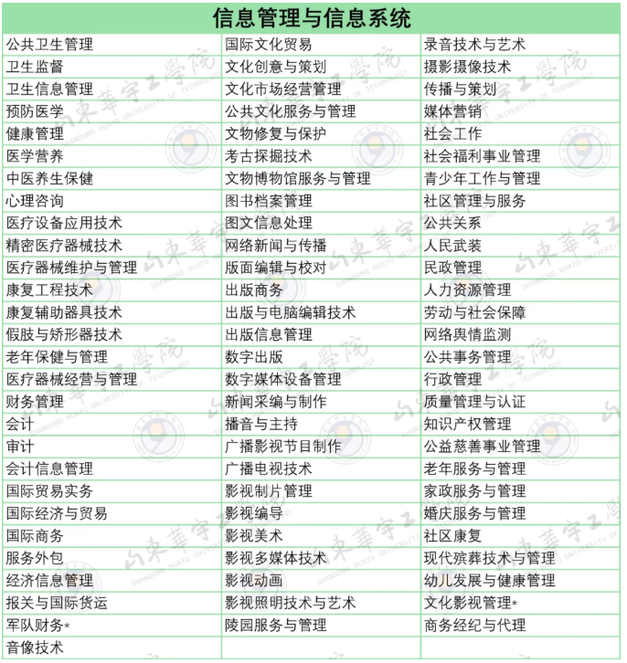 山东华宇工学院专升本信息管理与信息系统对应专科专业 山东华宇工学院专升本信息管理与信息系统对应专科专业