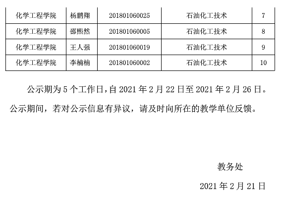 1614580665405485.png 专升本校荐生名单