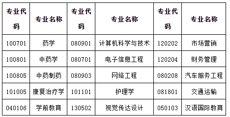 2021年山东现代学院专升本自荐生综合能力测试报名通知 2021年山东现代学院专升本自荐生综合能力测试报名通知