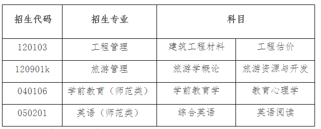 2021潍坊学院专升本自荐考试科目 2021潍坊学院专升本自荐考试科目