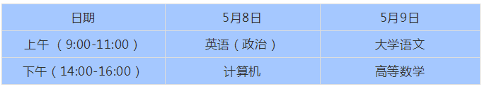 山东2021年专升本报名工作安排及注意事项 山东2021年专升本报名工作安排及注意事项